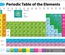 Smart Poly® Double-Sided Learning Mat, Periodic Table