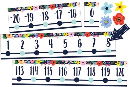 Wildflowers Number Line (-20 to +120) Bulletin Board Set