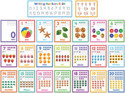 Colorful Numbers 0-20 Bulletin Board Set